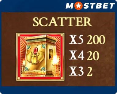 Multipliers Triggered Scatter Combinations