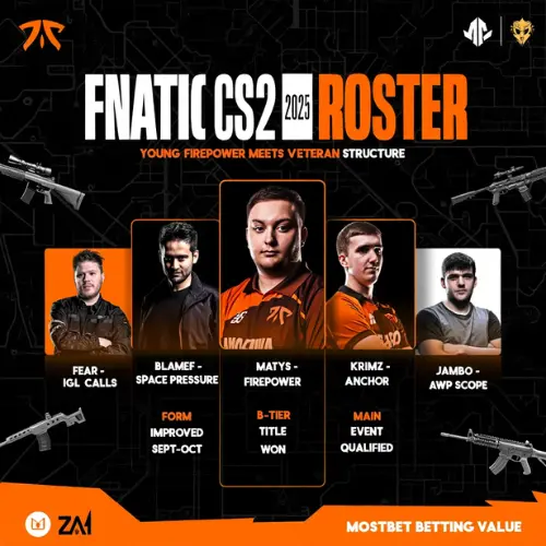 Current CS2 roster & form Fnatic