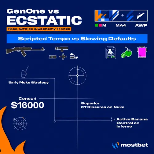 GenOne vs ECSTATIC — pace, entries, and economy trends