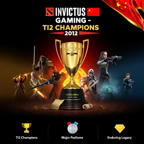 Invictus Gaming’s Dominance in Dota 2