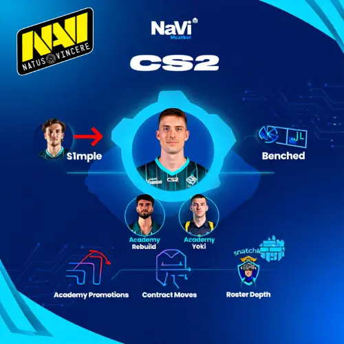 Roster Tracker & Prospects