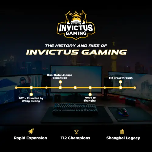 The History and Rise of Invictus Gaming