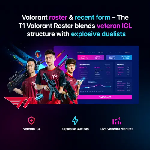 Valorant roster & recent form T1