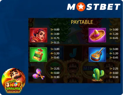 Payouts symbols top-winning combination