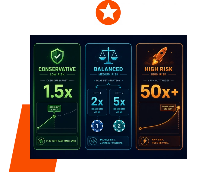 Crash Game Features
