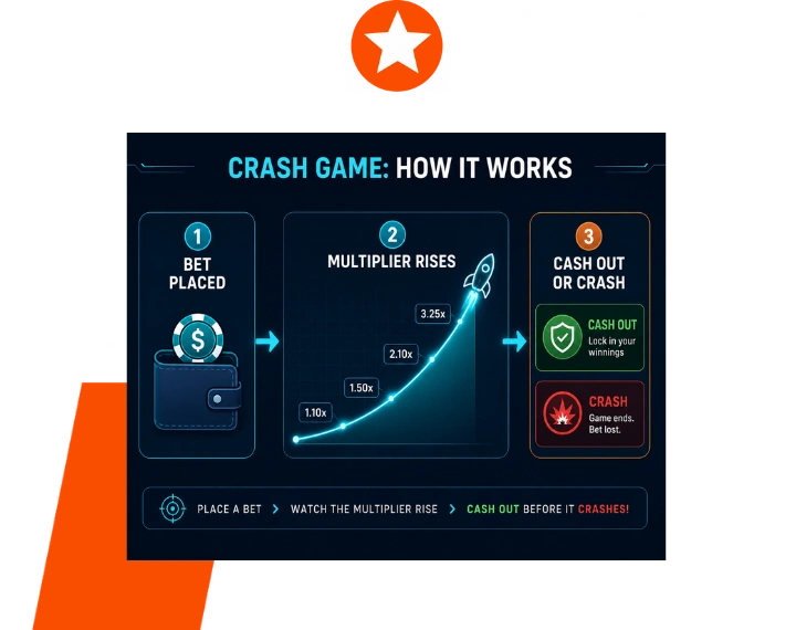 Popular Crash Games